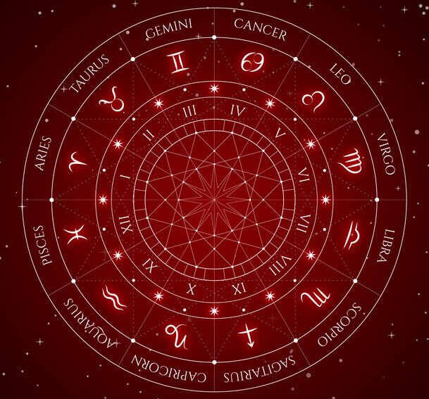 Zodiac Wheel: Read Your Birth Chart